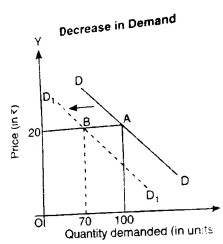Theory Of Demand (Theory of Consumer Behaviour) Class 12 Economics
