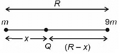 NEET Previous Year Questions (2014-2025): Gravitation | Physics Class 11