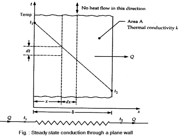 Introduction to Heat Transfer | General Awareness - Bank Exams