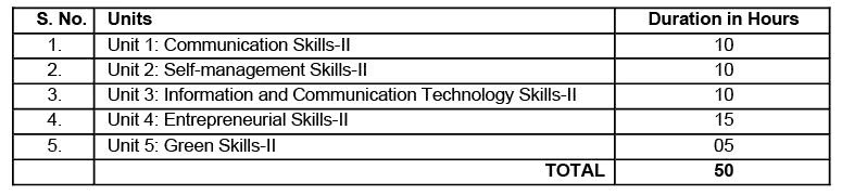 Syllabus of Information Technology for Class 10