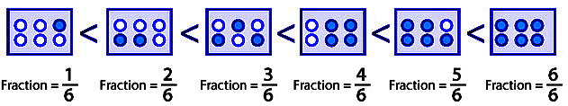 Ex-6.7, Fractions, Class 6, Maths RD Sharma Solutions | RD Sharma Solutions for Class 6 Mathematics