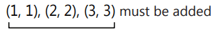Revision Notes: Relations & Functions | Mathematics (Maths) for JEE Main & Advanced