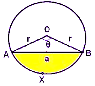 Important Definitions & Formulas: Areas Related to Circles | Mathematics (Maths) Class 10