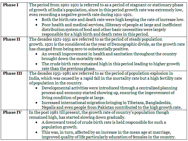 Population | Geography for UPSC CSE
