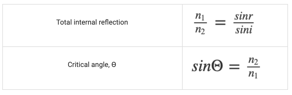 Refraction of Light & Total Internal Refraction | Science Class 10
