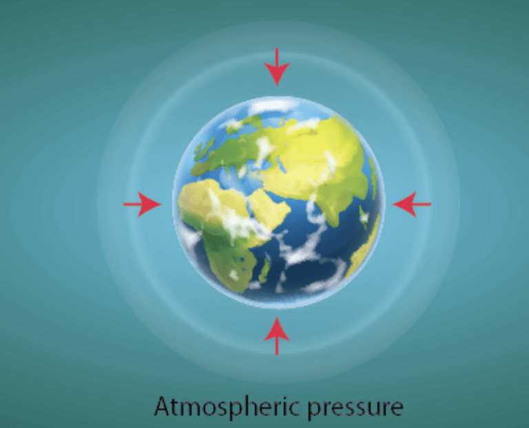 Force and Pressure Class 8 Notes Science Chapter 8