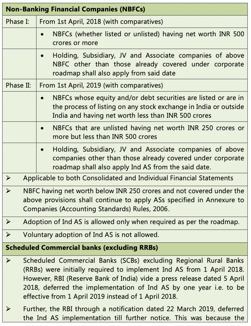 Introduction to Accounting Standards: Notes | Accounting for CA Intermediate (Old Scheme)