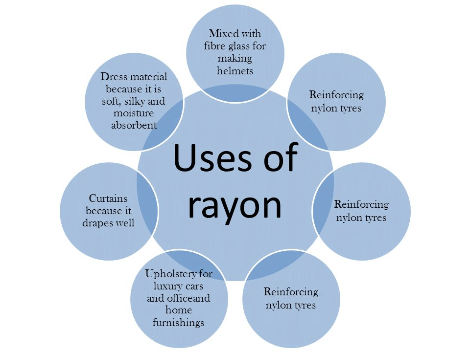 Synthetic Fibres and Plastics Class 8 Notes Science