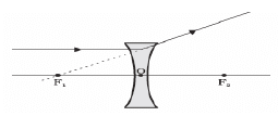 Class 10 Science Chapter 9 Previous Year Questions - Ray Optics - Light : Reflection and Refraction