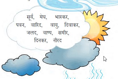 NCERT Solutions for Class 7 Hindi Chapter 4 पानी रे पानी