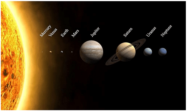 NCERT Summary: Our Solar System - 1 | Geography for UPSC CSE