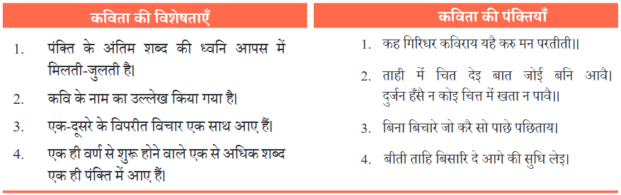 NCERT Solutions for Class 7 Hindi Chapter 6 गिरिधर कविराय की कुंडलियाँ