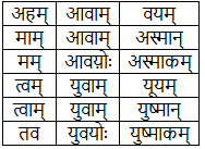 विद्यालयः NCERT Solutions - Class 6