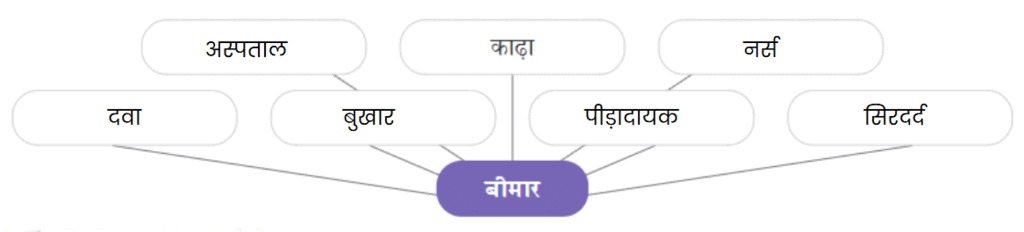 NCERT Solutions for Class 7 Hindi Chapter 5 नहीं होना बीमार
