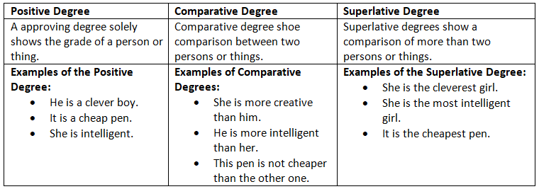 English Grammar - Adjectives | English Grammar for Junior Classes - Class 1
