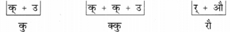 शब्दपरिचयः 1 NCERT Solutions - Class 6