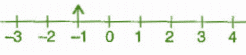 NCERT Solutions for Class 6 Maths - Integers
