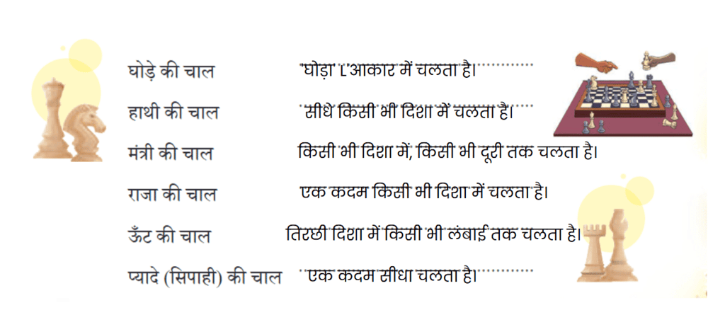 NCERT Solutions for Class 4 Hindi Chapter 12 - शतरंज में मात