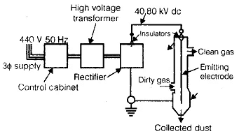 Boilers | Mechanical Engineering SSC JE (Technical)