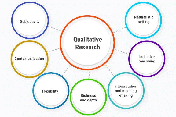 Methods of Research (Detailed) - Research Aptitude Notes