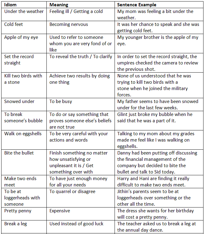 Phrases & Idioms | English Grammar Basic - Class 10