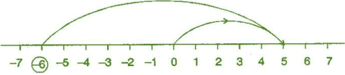 NCERT Solutions for Class 6 Maths - Integers