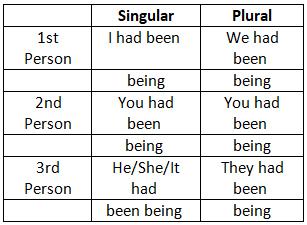 Tense - 2 | English Grammar Basic - Class 10