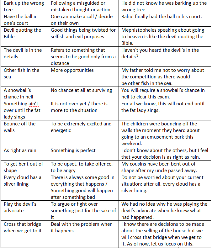 Phrases & Idioms | English Grammar Basic - Class 10