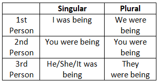 Tense - 2 | English Grammar Basic - Class 10