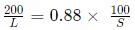 Percentages CAT Previous Year Questions with Answer PDF
