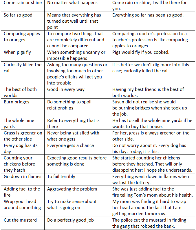 Phrases & Idioms | English Grammar Basic - Class 10