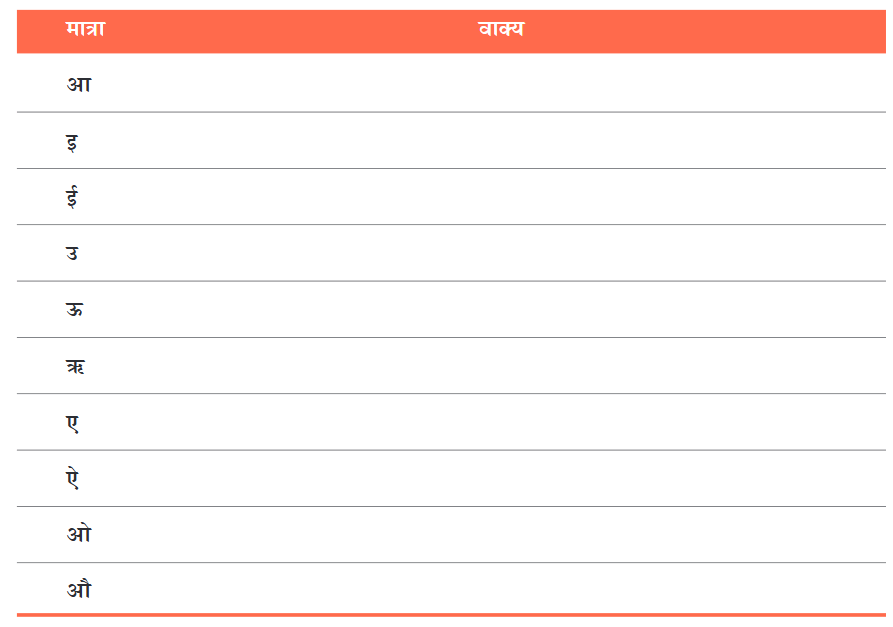 NCERT Solutions for Class 7 Hindi Chapter 6 गिरिधर कविराय की कुंडलियाँ