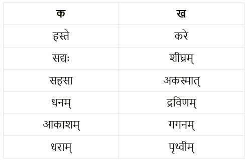 अहह आः च NCERT Solutions - Class 6