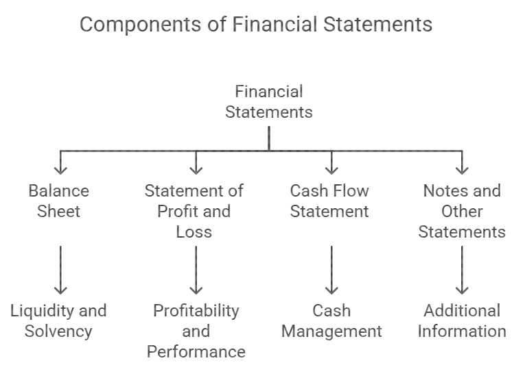ICAI Notes: Framework for Preparation and Presentation of Financial Statements | Advanced Accounting for CA Intermediate