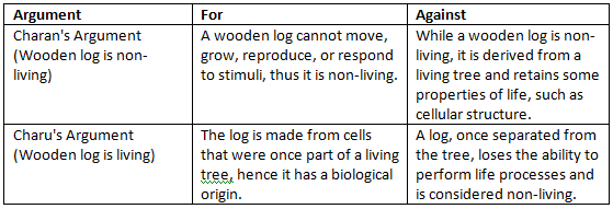 Living Creatures: Exploring their Characteristics NCERT Solutions | Science Class 6