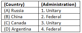 Class 10 Civics Chapter 2 Previous Year Questions - Federalism