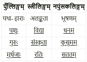 अभ्यास - विद्याधनम् | NCERT Solution | संस्कृत कक्षा 7 (Sanskrit Class 7)