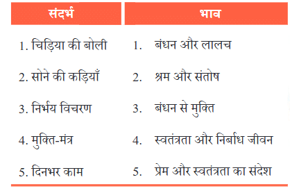 NCERT Solutions for Class 7 Hindi Chapter 9 चिड़िया
