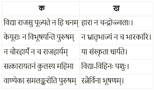 अभ्यास - विद्याधनम् | NCERT Solution | संस्कृत कक्षा 7 (Sanskrit Class 7)