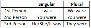 Tense - 2 | English Grammar Basic - Class 10