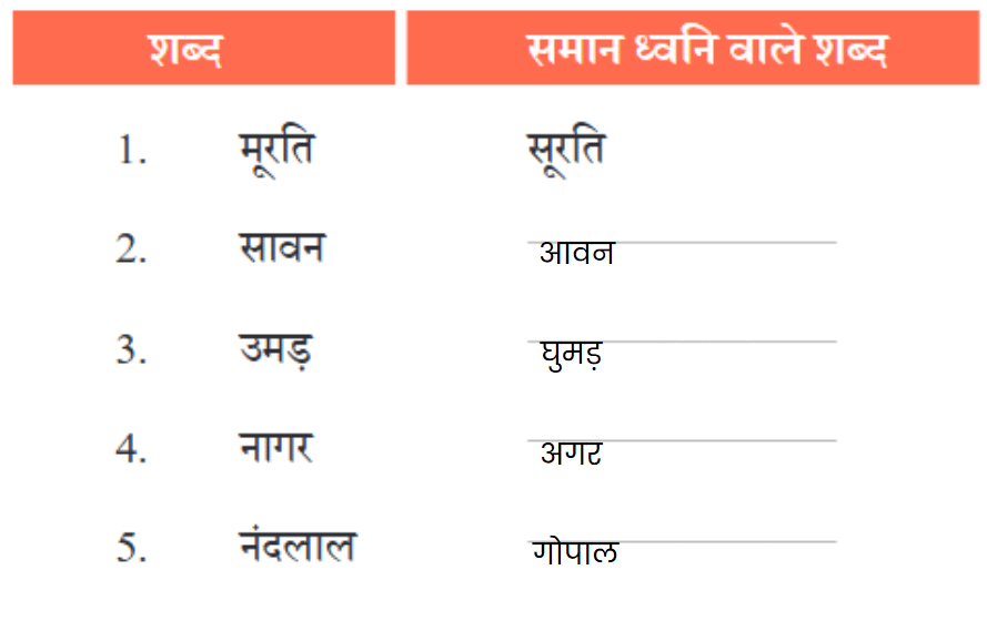 NCERT Solutions for Class 7 Hindi Chapter 10 मीरा के पद