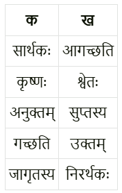 सूक्तिस्तबकः NCERT Solutions | संस्कृत कक्षा 6 (Sanskrit Class 6)