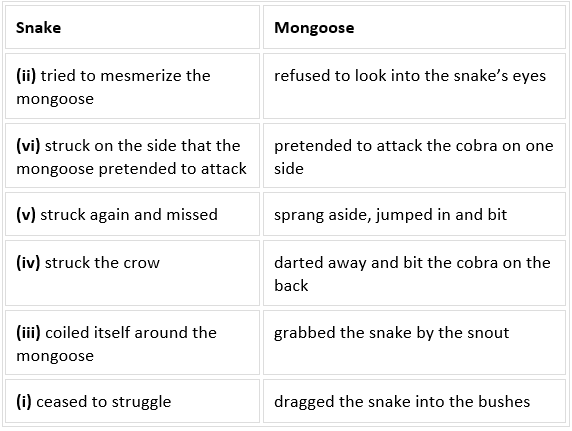 NCERT Solutions for Class 6 English Honeysuckle - Chapter 10 - The Banyan Tree