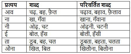 शब्द निर्माण – उपसर्ग | Hindi Class 5