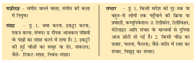 Chitti ka Safar NCERT Solutions | Hindi Class 5