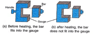 Heat Transfer Chapter Notes | Food & Nutrition for Year 6