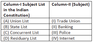 Class 10 Civics Chapter 2 Previous Year Questions - Federalism