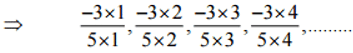 NCERT Solutions for Class 7 Maths - Rational Numbers