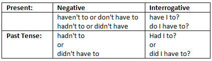 Modals | English Grammar Advanced - Class 10