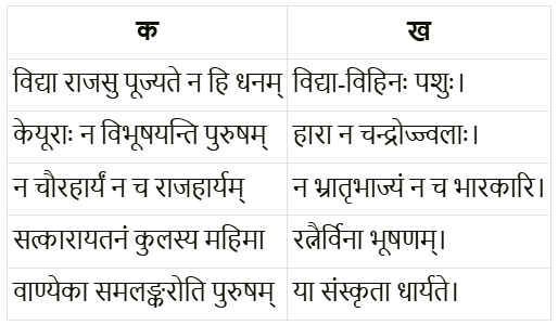 अभ्यास - विद्याधनम् | NCERT Solution | संस्कृत कक्षा 7 (Sanskrit Class 7)